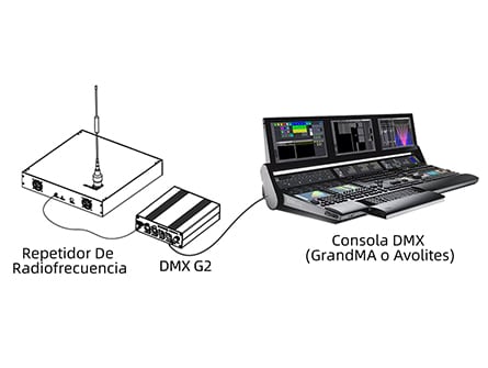 dmx lights controller