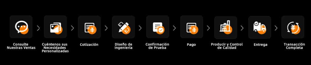 Pasos personalizados