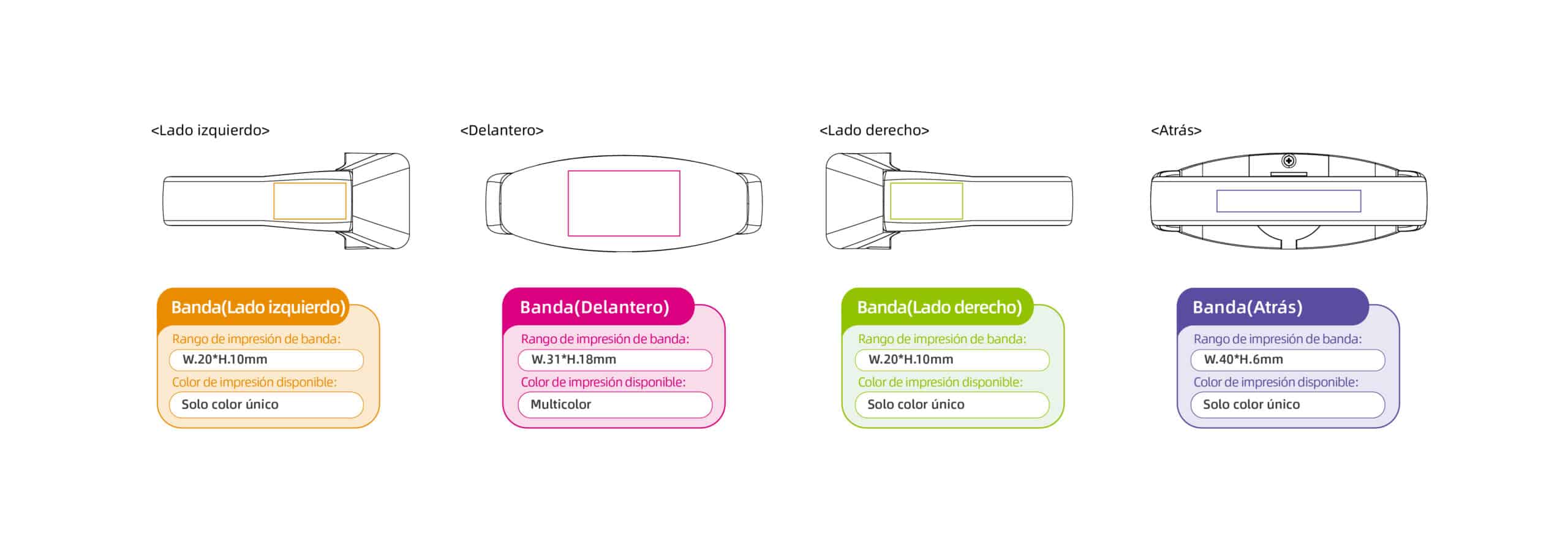 pulsera led de control