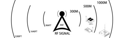 señal de radiofrecuencia